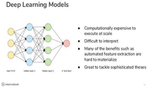 以太钱包Tokenim：详解如何安全管理你的数字资产