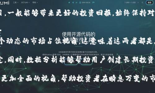 生成的内容需要分为几个部分来展示，以下是这些部分的结构：

  虚拟币的总量与最大供给量的区别详解 / 

 guanjianci 虚拟币, 最大发行量, 总量, 供应量, 区块链 /guanjianci 

什么是虚拟币的总量？
虚拟币的总量是指某种特定虚拟货币在其整个生命周期内所有可发行的币的总和。这个数值通常与该虚拟币的设计和发行机制直接相关。在大多数情况下，总量是一个固定的数字，这意味着一旦这一数量的虚拟币被创建和发行，就不会再有额外的币被生成。例如，比特币的总量被设定为2100万枚；这在比特币设计之初就已经确定，作为其货币政策的一部分。

总量的设定通常与防通货膨胀有关。通过限制虚拟币的总量，开发者可以确保代币的稀缺性，从而对其价值产生积极影响。在许多情况下，虚拟币的总量不仅关乎其经济模型，也影响到用户和投资者的心理预期。例如，预计总额将会再也没有新币的产生，可能促使投资者进行提前购买，并在一定程度上提升币的市场价格。

什么是虚拟币的最大供给量？
最大供给量是指在某个特定时期内，虚拟币可以被创造和流通的最高数量。这与总量的概念有很大不同，因为最大供给量可能随着网络的升级或协议的调整而改变。也就是说，某些虚拟币的最大供给量不一定是固定不变的，而是可以根据网络发展和市场需求而进行重新制定。

最大供给量的设置是为了满足网络的流通需求和刺激其市场活跃度。有些虚拟币在其初始阶段设定了比较低的最大供给量，然后在之后通过降低挖矿难度、增大发放等方式逐渐扩展供给量。这种策略在一定程度上可以帮助稳定币价并吸引更多用户的参与。

总量与最大供给量的区别
虚拟币的总量和最大供给量虽然有相似之处，但两者的核心差异主要体现在固定性和动态性方面。

首先，总量通常是一个静态数字，基本上是不可改变的。开发团队在设计时就设定好这个数字，而如果出现任何改变，通常需要广泛的社区共识和技术支持。在比特币的例子中，2100万的总量在其推出之前就已经固定，随着时间的推移，这个数字不会产生变化。

相对地，最大供给量则是一个动态概念。随着区块链技术的发展和变化，某些项目会调整其最大供给量。例如，一个项目可能为了激励社区参与和挖矿，要将供给量增加到一定标准，以达到提升活跃度的目标。在这个情况下，最大供给量随时都有可能被改动。

如何计算虚拟币的总量和最大供给量？
计算虚拟币的总量和最大供给量涉及多个方面的考虑，最常用的方法包括查看区块链的技术文档和白皮书。

对于总量来说，许多虚拟币在其白皮书中会清晰标注其总量。以比特币为例，白皮书中提到其最大总量设定为2100万枚。此外，行业内各大区块链浏览器也提供了相关信息，用户只需简单查询即可找到他们想要的数字。

而最大供给量的计算则更为复杂。通常情况下，这需要开发团队的引导，因为供给量可能会和协议参数、挖矿奖励、持有者的决策等多种变量相关联。因此，持续关注项目的公告和更新是非常重要的，有助于用户及时了解其最大供给量的变化。

可能的相关问题

1. 为什么某些虚拟币选择有固定的总量？
选择固定总量的原因主要是为了创造稀缺性。稀缺性是一种经济理论，通常会使得某个资产的价值提升。通过将总量限制在一个特定的数字，开发者可以在一定程度上阻止市场上出现“多于”的币，这将导致价值的缩水。例如，比特币的固定2100万枚总量无疑使其在投资者眼中变得更有吸引力。

此外，固定总量使得用户对该币种的信心增强，因为这意味着不会因人为因素导致的通胀现象。开发者通过这种形式确立了其币的“稳定性”，这在金融资产中是十分重要的，尤其是在场外交易和投资时。

2. 最大供给量可以改变吗？会对市场产生什么影响？
最大供给量是有可能被修改的，特别是在许多新兴的项目中。通常，如果我们假设一个项目需要提高其最大供给量，那么这样的决策会影响其市场表现。若新制定的供给量改动无法取得持有者的支持，可能会引起币价的下跌，甚至导致持有人抛售。

例如，假设某个虚拟币原定的最大供给量为1000万枚，但因为项目需求的发展将其增加至2000万枚。如果新的供给量未能有效引导市场对其扩展的信心，投资者可能会认为该币的价值被稀释，从而导致疯狂抛售，造成币价大幅下跌。

3. 如何选择合适的虚拟币？
选择合适的虚拟币不仅仅是关注其总量和最大供给量，还要针对其它一些因素进行全面评估，比如项目的技术基础、团队背景、市场接受度等。好的项目通常会在技术上、经济模型中展示出较好的前景。对币种的强烈关注能够使潜在投资者做出更均衡的决策。

此外，对于投资者而言，必须保持警惕，因为有些项目可能会随着市场变化而频繁调整其总量或供给量策略。选择那些白皮书透明、社区活跃且不断迭代的项目，一般能够带来更好的投资回报。始终保持对市场趋势及新闻的关注，也有助于及时调整自己的投资策略。

4. 总量与最大供给量在市场分析中的作用是什么？
在市场分析中，总量与最大供给量是评估虚拟币的供应结构和价值的重要指标。总量可以帮助投资者理解某种虚拟货币的稀缺性，而最大供给量则提供了一个动态的市场占位视角。这意味着这两者都是在分析虚拟货币价值时不可忽视的重要参数。

例如，在进行市场预测时，投资者通常会先考虑这两个指标。如果某种虚拟币的总量巨大，而其最大供给量逐步增大，那么它可能在长期内难以保持价格的稳定。同时，数据分析能够帮助用户创建长期投资策略，从而更准确地把握市场趋势。

总结来说，了解虚拟币的总量和最大供给量之间的区别，可以更好地理解其背后的经济政策及对投资的影响。这不仅帮助用户进行选择，更能为市场分析提供更加全面的视角，帮助投资者在瞬息万变的市场中做出更为明智的决策。