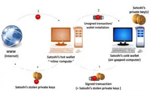 Tokenim最近打不开的解决办法及常见问题解答
